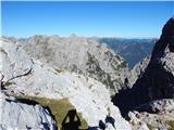 Parkirišče Alpspitzbahn - Alpspitze